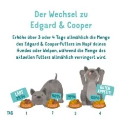 Edgard & Cooper Senior Huhn & ASC Lachs 6x400g -ROYAL CANIN Verkaufsgeschäft 02e8f1d43305b4685b24d8377dacedd76e72da8f 1342698 de DE EC Senior HuhnLachs 4