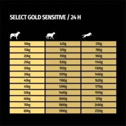 SELECT GOLD Sensitive Adult Hirsch Mit Kartoffeln 6x800 G -ROYAL CANIN Verkaufsgeschäft 073d0f8a7f322fdd6ebb408fed9106a6f51c385b 1100024 de DE 7