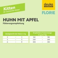 Florie Nassfutter - Kitten Huhn + Apfel -ROYAL CANIN Verkaufsgeschäft 0a735c95da9b83287bf47c277809b58dc7dca56b 1687731 de DE 758d8bfa4068a4f4d3ba7fb0e5d9d8e9221130c9gFnuzx