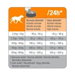 PetBalance Medica Hund Nierendiät 2 Kg 7 PetBalance Medica Hund Nierendiät 2 Kg -ROYAL CANIN Verkaufsgeschäft 0d4e02a81fef02a57b5425bd57cb6bb0db5d30c4 2819e879975a403fbb2d17405f9b490db517fc9c