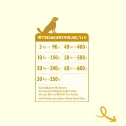 Irish Pure Adult - Huhn + Gemüse & Kelp 1,5 Kg -ROYAL CANIN Verkaufsgeschäft 0e60064fbf8195cca7e72b5dd225ec818c8daad5 1274219 de DE 96031f603a79eea207ac02a818ebca42c9065223howtZC