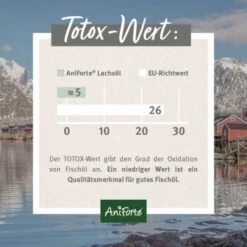 Aniforte Lachsöl 250ml -ROYAL CANIN Verkaufsgeschäft 0e7fbbac3e90151cff3a60ce25296f105d764ab5 1422220 de DE 24c324a07a2d12845bc2c488f4965416bcfa21c97KyycW