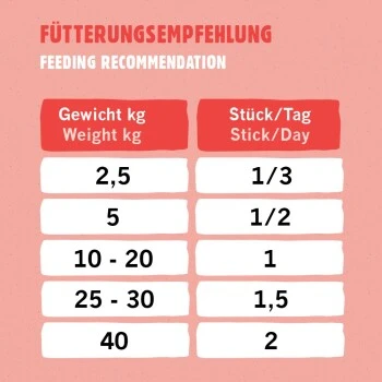 Eat Small EatSmall 20x Snacks Energy 4 Eat Small EatSmall 20x Snacks Energy – Bild 2