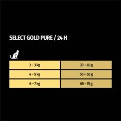 SELECT GOLD Pure Adult Rind 2,5 Kg -ROYAL CANIN Verkaufsgeschäft 1655d95450a18ac8fd5d54ca530e3c039d1daec6 1001086016 de DE 7