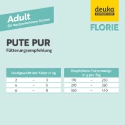 Florie Nassfutter - Adult Pute Pur -ROYAL CANIN Verkaufsgeschäft 180119739937bb896e0199d59436b28c008f29d5 1687733 de DE 022a3b4433f626dee802c8374957c4796bb3cb66je34mK