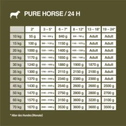 REAL NATURE WILDERNESS Junior True Country Huhn & Lachs 6x200 G 13 REAL NATURE WILDERNESS Junior True Country Huhn & Lachs 6x200 G -ROYAL CANIN Verkaufsgeschäft 1ec3154a45115d447ff7a9d17ed13f1e3e383571 1266966 de DE 7
