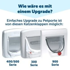 PetSafe Mikrochip Katzenklappe Petporte Smart Flap -ROYAL CANIN Verkaufsgeschäft 1ec92515f31ef1c6a84a9ff7b56ecc7de23dcb4c 1010507 de DE 94bb01e05faf2cbeb9122ee680c41ed2a0afe148EUWXRD