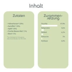 ChronoBalance Morgen Menü Huhn Mit Früchten Und Kartoffeln -ROYAL CANIN Verkaufsgeschäft 23269d596e3ba6ba16348f8e665fe3f9aea53334 1409504 de DE 402f06edc348f20038a0a407be0bbd36bad4a3c0v3Uqnc