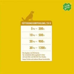 Irish Pure 12x Huhn + Gemüse & Kelp -ROYAL CANIN Verkaufsgeschäft 277855982fad5b400e65c20271d4664451c160b7 1653378 de DE a49f6fc85808f7a2360970b319fcbde6045e17fdBnr8BW