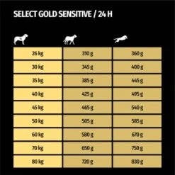 SELECT GOLD Sensitive Maxi Adult Insekt 12kg 15 SELECT GOLD Sensitive Maxi Adult Insekt 12kg -ROYAL CANIN Verkaufsgeschäft 28c6ff2dc19b19e13ee72d26307fa0b28291af16 1344001 de DE 7