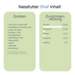ChronoBalance Bio-Probierpaket Schaf, Gans, Huhn, Rind, Insekten -ROYAL CANIN Verkaufsgeschäft 2a9e0298b5269f31dee826c7c9dd690ff39fde35 1473148 de DE 314383540f383ed77aa0b6f1d9c61662cc9f3f9cDP1fQv