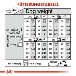 ROYAL CANIN Sterilised Medium 12 Kg -ROYAL CANIN Verkaufsgeschäft 2c61853919b429c44637af4c207bed297d2c7932 1376253 de DE oajs 8
