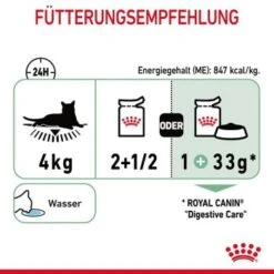 ROYAL CANIN Digest Sensitive 12 X 85 G 20 ROYAL CANIN Digest Sensitive 12 X 85 G -ROYAL CANIN Verkaufsgeschäft 2deb8af0889a4d31318763df20b76eae089f1ebe 1100873 7