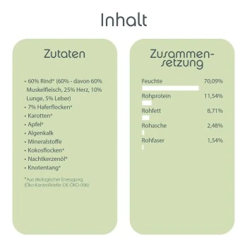 ChronoBalance Nassfutter Für Welpen Rind 2,4 Kg 4 ChronoBalance Nassfutter Für Welpen Rind 2,4 Kg – Bild 2