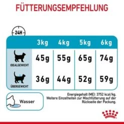 ROYAL CANIN Urinary Care 4 Kg -ROYAL CANIN Verkaufsgeschäft 32d84a0aeb5f3300197941ed112c9ceb55d9162d 1189976 8