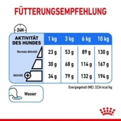 ROYAL CANIN Light Weight Care Mini 8 Kg -ROYAL CANIN Verkaufsgeschäft 34833769340dddb09de10b3d2981134c0401e312 91a32afec7f4814360857a27c9fef01e6e264cd9