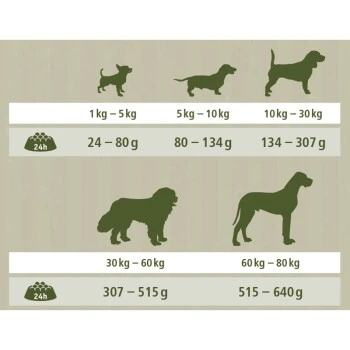 MultiFit Farmlove Senior Lamm & Rote Bete 12kg 4 MultiFit Farmlove Senior Lamm & Rote Bete 12kg – Bild 2