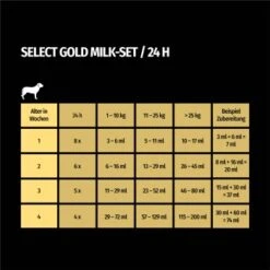 SELECT GOLD Complete Milk-Set Junior Inkl. Milchflasche & Löffel 400g 9 SELECT GOLD Complete Milk-Set Junior Inkl. Milchflasche & Löffel 400g -ROYAL CANIN Verkaufsgeschäft 38ed9b290a85d96cea51f5dfb29096ccd26fefd0 1261057 de DE 7