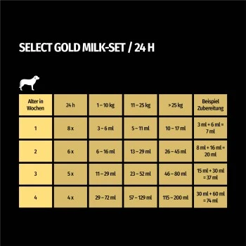 SELECT GOLD Complete Milk-Set Junior Inkl. Milchflasche & Löffel 400g 6 SELECT GOLD Complete Milk-Set Junior Inkl. Milchflasche & Löffel 400g – Bild 4