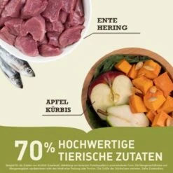 ACANA Grasslands 11,4 Kg -ROYAL CANIN Verkaufsgeschäft 3e4775ff5df818a48a78653aa7b7f0774cb0165a 1256718 de DE Acana Grasslands Dog Benefit GERMAN 2