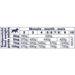 ROYAL CANIN Verkaufsgeschäft 9 ROYAL CANIN Verkaufsgeschäft -ROYAL CANIN Verkaufsgeschäft 4559003ca603d9f5dbfed130359ecb987ed3ee3c 41ef2cf4cdf4ef232e250bd2746e745220443a1d