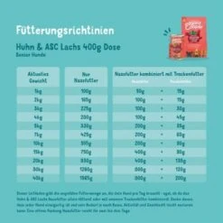 Edgard & Cooper Senior Huhn & ASC Lachs 6x400g -ROYAL CANIN Verkaufsgeschäft 485e9d8a2b6261dbe6c1de7ba72f1703ab4c8e98 1342698 de DE EC Senior HuhnLachs 3