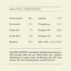 ACANA Light & Fit 2 Kg -ROYAL CANIN Verkaufsgeschäft 4c10fd35f0e1a5373345cf8398ef67877366fb93 1236212 7