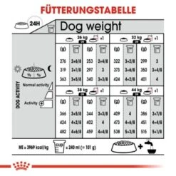 ROYAL CANIN Dermacomfort Maxi 12 Kg -ROYAL CANIN Verkaufsgeschäft 517930bb683f6764493518e170d67941676c66cb 1376168 de DE aosa 8