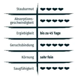 PRIME PRIMOX Klumpstreu Babypuderduft Silikat 12kg 12 PRIME PRIMOX Klumpstreu Babypuderduft Silikat 12kg -ROYAL CANIN Verkaufsgeschäft 52857e693d92ba157b1fed01cf2aa296f8639b18 83f24e1615792e58cadc826f46875d2b87558c82