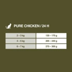 REAL NATURE WILDERNESS Adult Pure Chicken Huhn 16x100 G 13 REAL NATURE WILDERNESS Adult Pure Chicken Huhn 16x100 G -ROYAL CANIN Verkaufsgeschäft 59bf5805eaf0a6a67d9ff582e759e20eb6a70835 1277022 de DE 7