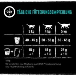 CRAVE Mit Lachs Und Weißfisch 2,8 Kg -ROYAL CANIN Verkaufsgeschäft 5fa2daefd7c32746c0cccf3028160c84098d3311 1378532 de DE crave lachs weissfisch 4