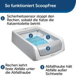 PetSafe ScoopFree Katzentoilette -ROYAL CANIN Verkaufsgeschäft 60ebc2163496e6230520ae029913f450d10c40cc 1404889 de DE 2de8217698cb42461acb712294df5713f1e014d3evzizm