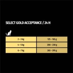 SELECT GOLD Adult Acceptance 6x400 G -ROYAL CANIN Verkaufsgeschäft 66387152bcbcae26f410e09f0656c41cf4ad446d 1322170 de DE 7