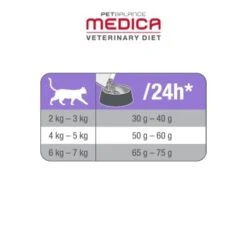 PetBalance Medica Schonkost 2,5 Kg -ROYAL CANIN Verkaufsgeschäft 68bf9c8cd15dbe46fbd1f9bc60e542f0ad3edc57 938bc8ade522eabfe272c13ab0c842983059e32e