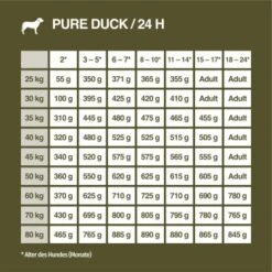 REAL NATURE WILDERNESS Maxi Junior Pure Duck 4 Kg -ROYAL CANIN Verkaufsgeschäft 69c049b7303a5e4dd6d6f17610c8521d03513062 1297078 de DE 7