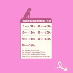 Irish Pure - Lamm, Huhn + Gemüse & Kelp 1,5 Kg -ROYAL CANIN Verkaufsgeschäft 6a48e649f6124439abe25e1c0b82140ec6441e7e 1274251 de DE 267dbe566668f06987b4ffbad5c1e61c1a6ac0a8uQiF8i