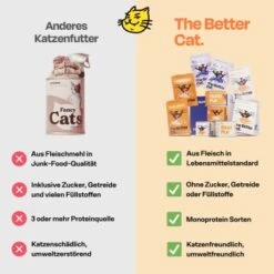 The Better Cat Nassfutter Huhn & Forelle 595 G -ROYAL CANIN Verkaufsgeschäft 6b16d7c70f9d920aa6b691e7033a8f859d4ff050 1664526 de DE 13cfdd5e4c35eaa6fdfff5ef36d4da1219b671a7AyoPzi