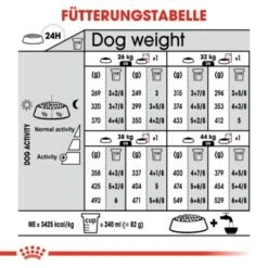 ROYAL CANIN Sterilised Maxi 12 Kg 12 ROYAL CANIN Sterilised Maxi 12 Kg -ROYAL CANIN Verkaufsgeschäft 6b9a333e91c9ef9d3d66f8b767c88f91b2207641 1376254 de DE oajs 8
