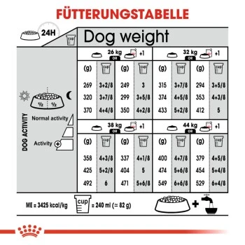 ROYAL CANIN Sterilised Maxi 12 Kg 5 ROYAL CANIN Sterilised Maxi 12 Kg – Bild 3