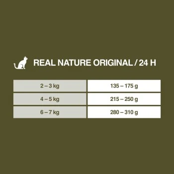 REAL NATURE Original Senior 12x85g Huhn Mit Pute, Roter Paprika Und Nachtkerzenöl, In Sauce 7 REAL NATURE Original Senior 12x85g Huhn Mit Pute, Roter Paprika Und Nachtkerzenöl, In Sauce – Bild 5