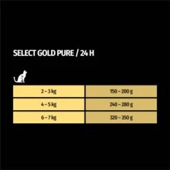 SELECT GOLD Adult Pure In Soße Huhn 12x85 G -ROYAL CANIN Verkaufsgeschäft 6f596643d99029a3c15ab1eb88ec2420b0e1311d 1322167 de DE 7