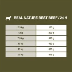 REAL NATURE WILDERNESS Wurst Adult 6x400g Best Beef - Rind Mit Amaranth & Karotte -ROYAL CANIN Verkaufsgeschäft 6fcfa7bf9888ea6ce7b1b6e8bce265c92abaa768 1266954 de DE 7
