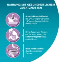 Purina ONE BIFENSIS Sensitive 2,8 Kg -ROYAL CANIN Verkaufsgeschäft 71d61e302ce4bd9b127b1ec3497db6a1be363d6c 1396348 de DE purina one 11