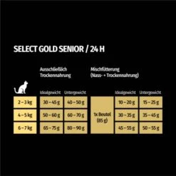 SELECT GOLD Senior +12 Geflügel Mit Reis 3 Kg -ROYAL CANIN Verkaufsgeschäft 752a6a366ebd98f1abc427bf4899c61d80a9743f 1081823016 de DE 7 1