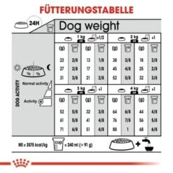 ROYAL CANIN X-Small Sterilised 1,5kg -ROYAL CANIN Verkaufsgeschäft 8929d1307395eea56e27ff36f1d277ffe3446a14 065e3e58ce10e049784596f165d9711c2753fd66