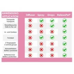 RelaxoPet PRO Entspannungs-Trainer KATZE -ROYAL CANIN Verkaufsgeschäft 8c2be60499300e1adb324ab60456f469f849686b 1315706 de DE bd48364980dcbf2f3eb92a0f00ff9cc1d7354425Rdzrqd