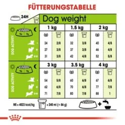 ROYAL CANIN X-Small Mature 8+ 3 Kg -ROYAL CANIN Verkaufsgeschäft 8cb2c3bd43989b87aed7ef476675a992f634756c f7d2fdf8ab340163e8c24fa0c6f73bc0e782a9e2