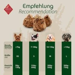 ChronoBalance Kauwurzel Für Hunde Baumheide 400 G -ROYAL CANIN Verkaufsgeschäft 9127116fcc3dfc0a02e82004953bfb812baa96c3 1409490 de DE 7f4ccb4ba962dd7d323ac5081aa2c821f3b6d4a64zlrnl