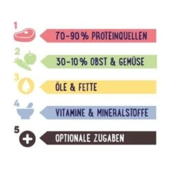 PREMIERE RAW KITCHEN Obst-Gemüsemix 500g -ROYAL CANIN Verkaufsgeschäft 9197c0335087b22159a3be779bda8da5b6200503 a8256d37202288be5ccf75eb32549a19d642de63