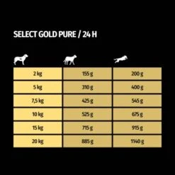 SELECT GOLD Pure Adult Huhn 6x400 G -ROYAL CANIN Verkaufsgeschäft 95b9da092e92bc819707c08de63303e27fcd8933 1211968 de DE 7